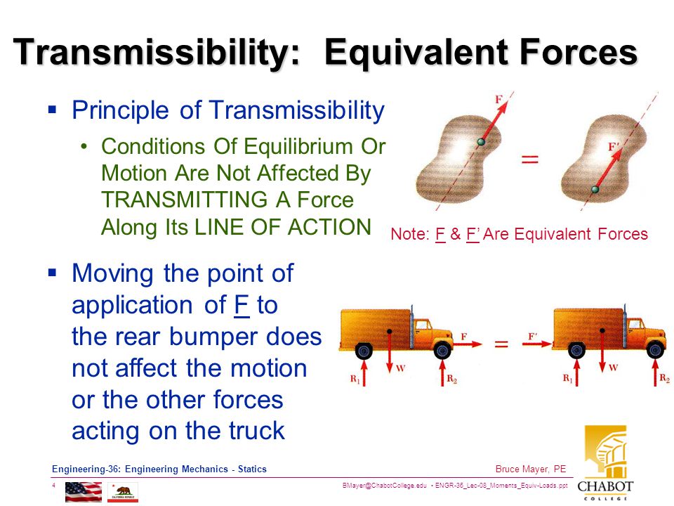 Transmissibility: Equivalent Forces