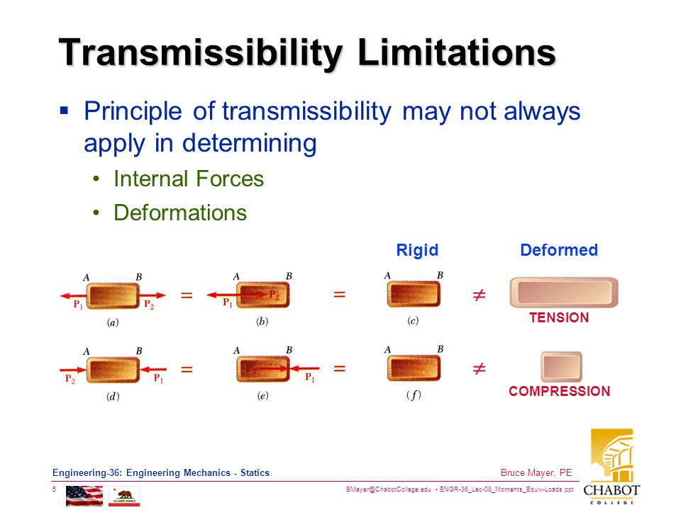 Transmissibility Limitations