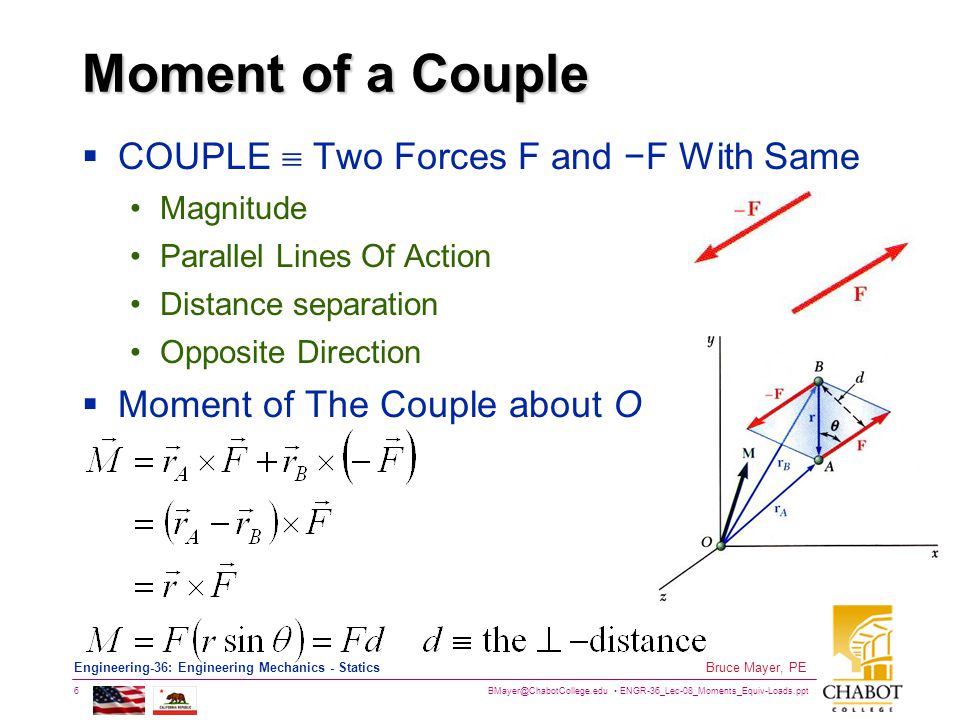 Moment of a Couple COUPLE  Two Forces F and −F With Same