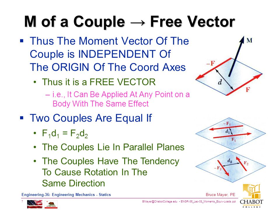 M of a Couple → Free Vector