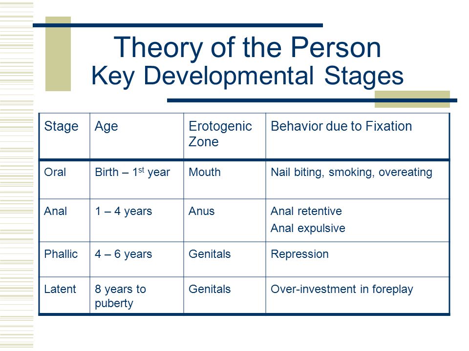 Theory of the Person Key Developmental Stages