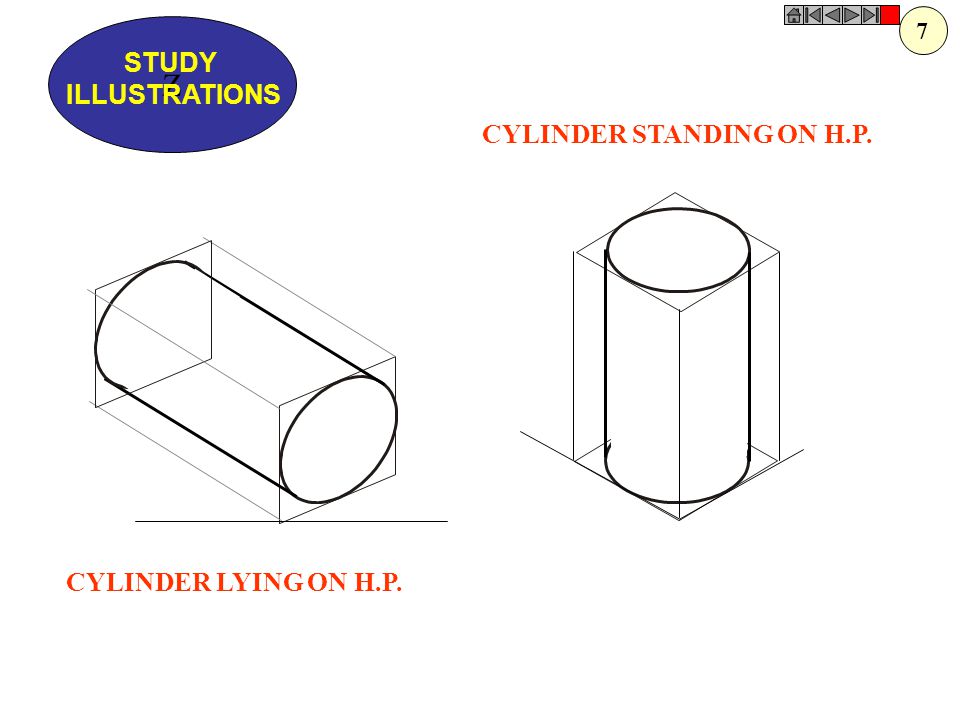 Z STUDY ILLUSTRATIONS CYLINDER STANDING ON H.P. CYLINDER LYING ON H.P.