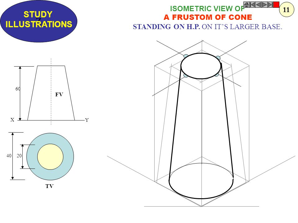 Z STUDY. ILLUSTRATIONS. ISOMETRIC VIEW OF A FRUSTOM OF CONE STANDING ON H.P. ON IT’S LARGER BASE.