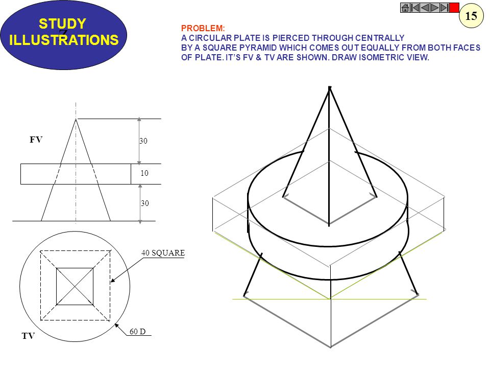 Z STUDY ILLUSTRATIONS 15 FV TV PROBLEM: