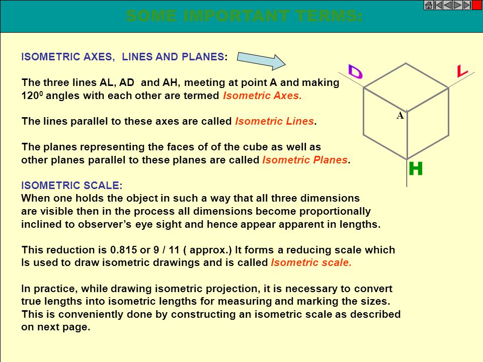 H SOME IMPORTANT TERMS: D L ISOMETRIC AXES, LINES AND PLANES: