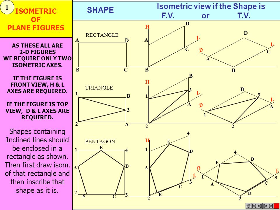 Isometric view if the Shape is F.V. or T.V.