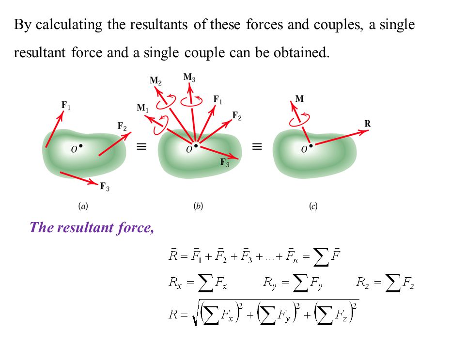 By calculating the resultants of these forces and couples, a single resultant force and a single couple can be obtained.