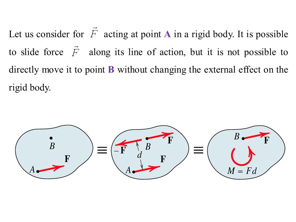 Let us consider for acting at point A in a rigid body
