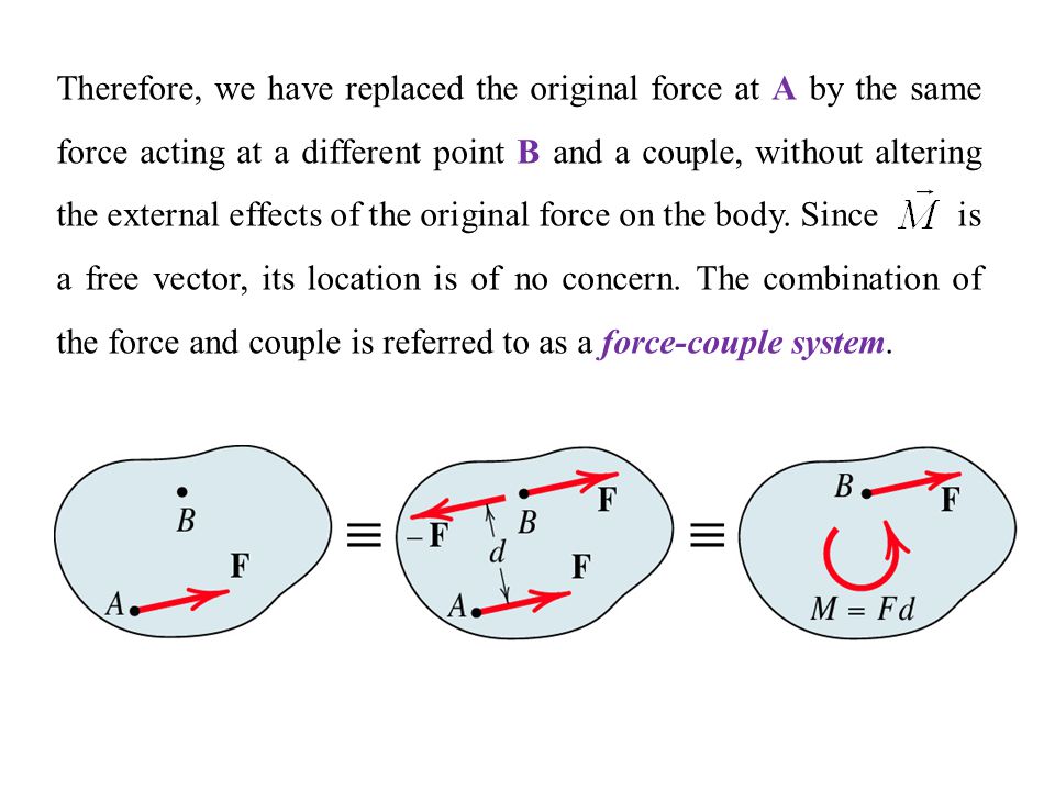 Therefore, we have replaced the original force at A by the same force acting at a different point B and a couple, without altering the external effects of the original force on the body.