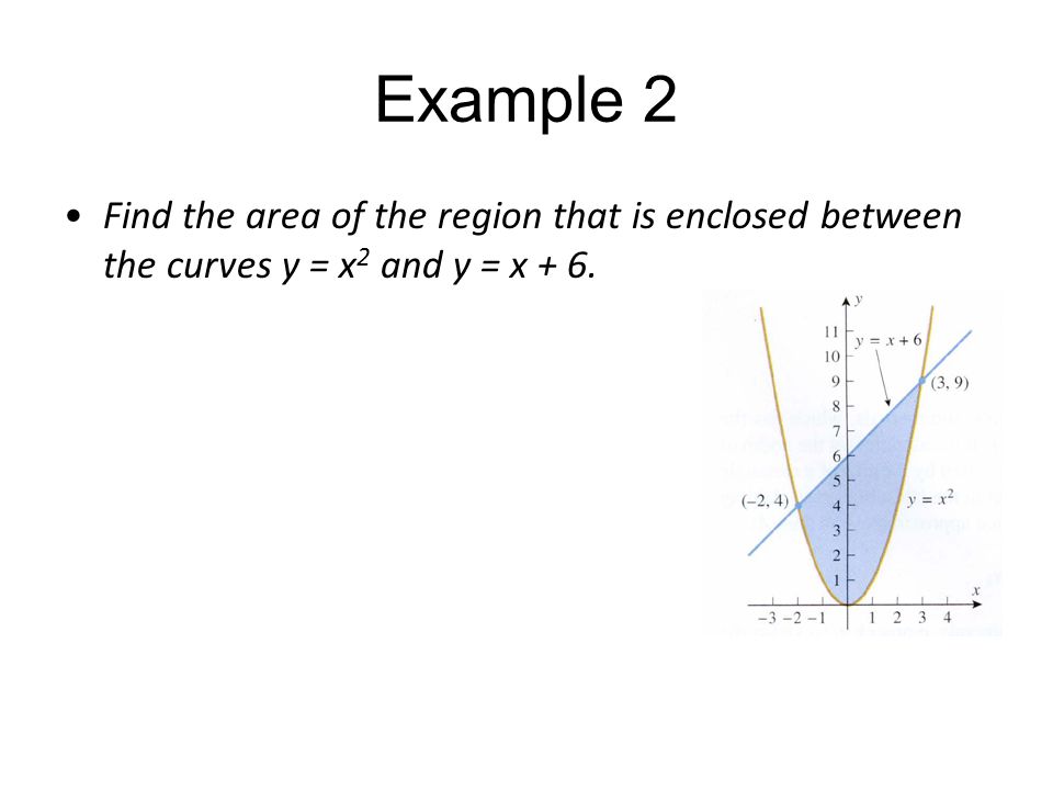 Example 2 Find the area of the region that is enclosed between the curves y = x2 and y = x + 6.
