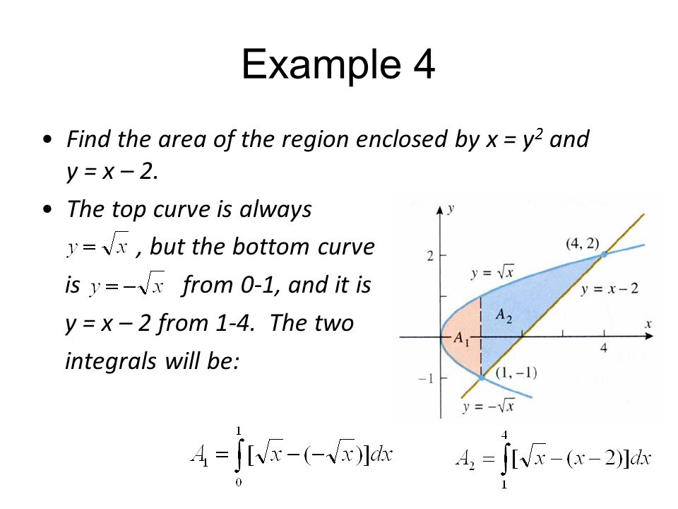 Example 4 Find the area of the region enclosed by x = y2 and y = x – 2. The top curve is always.