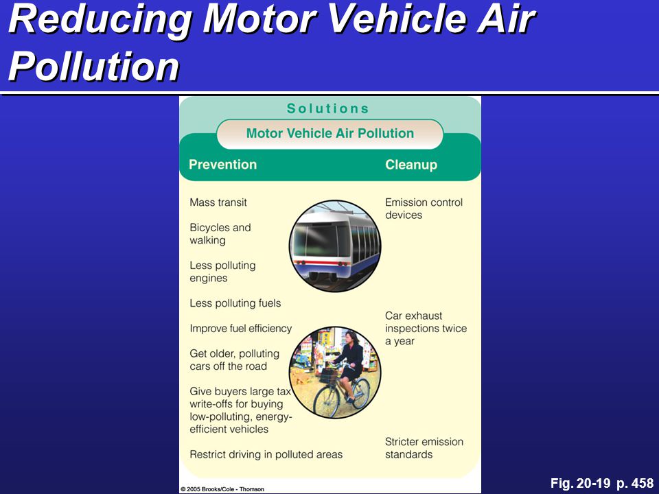 Reducing Motor Vehicle Air Pollution