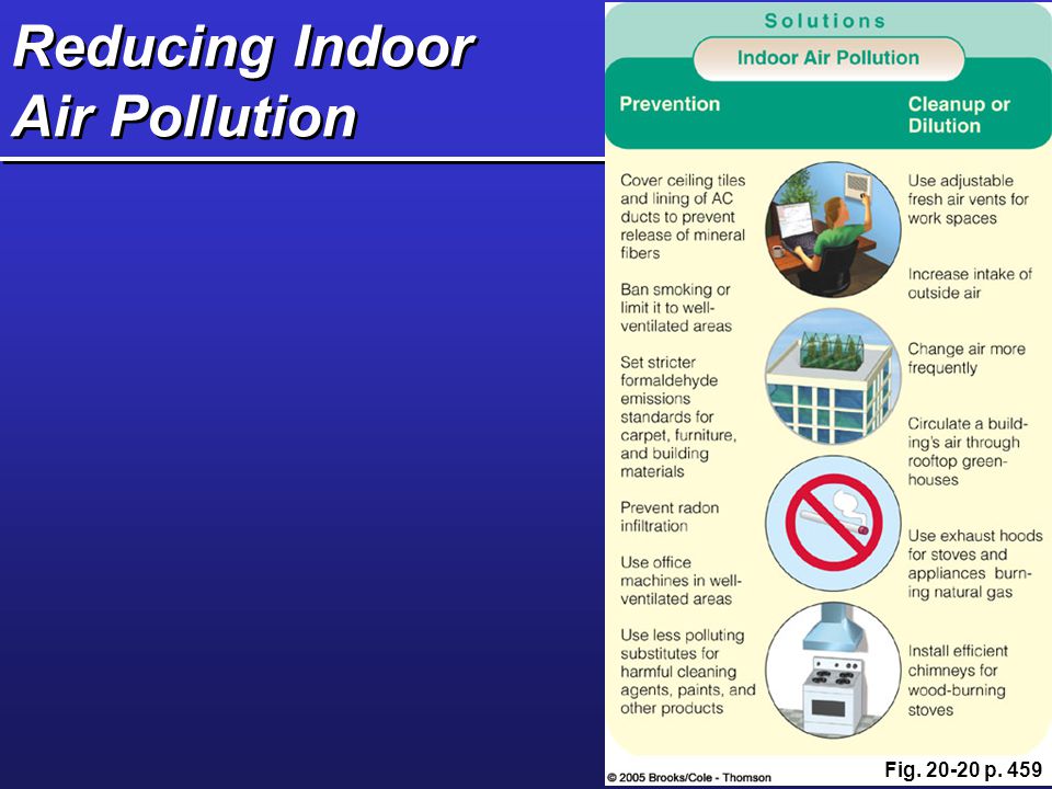 Reducing Indoor Air Pollution