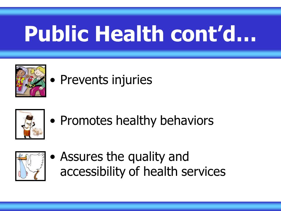 Public Health cont’d… Prevents injuries Promotes healthy behaviors