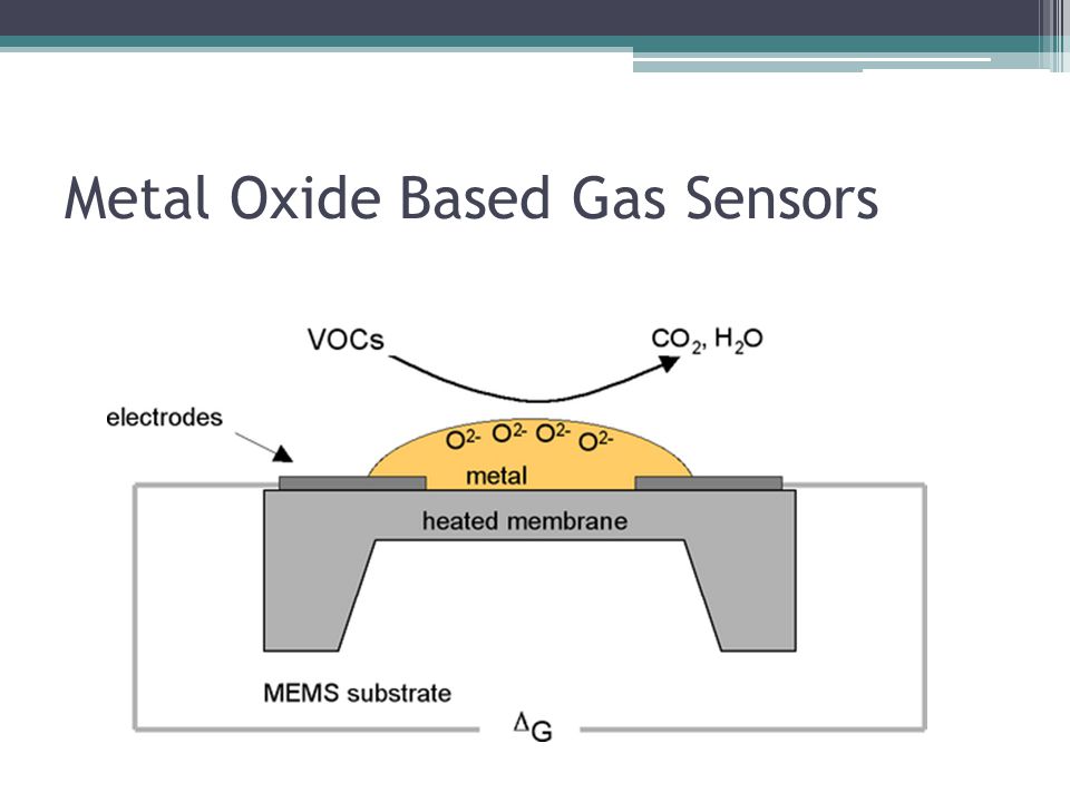 Metal Oxide Based Gas Sensors