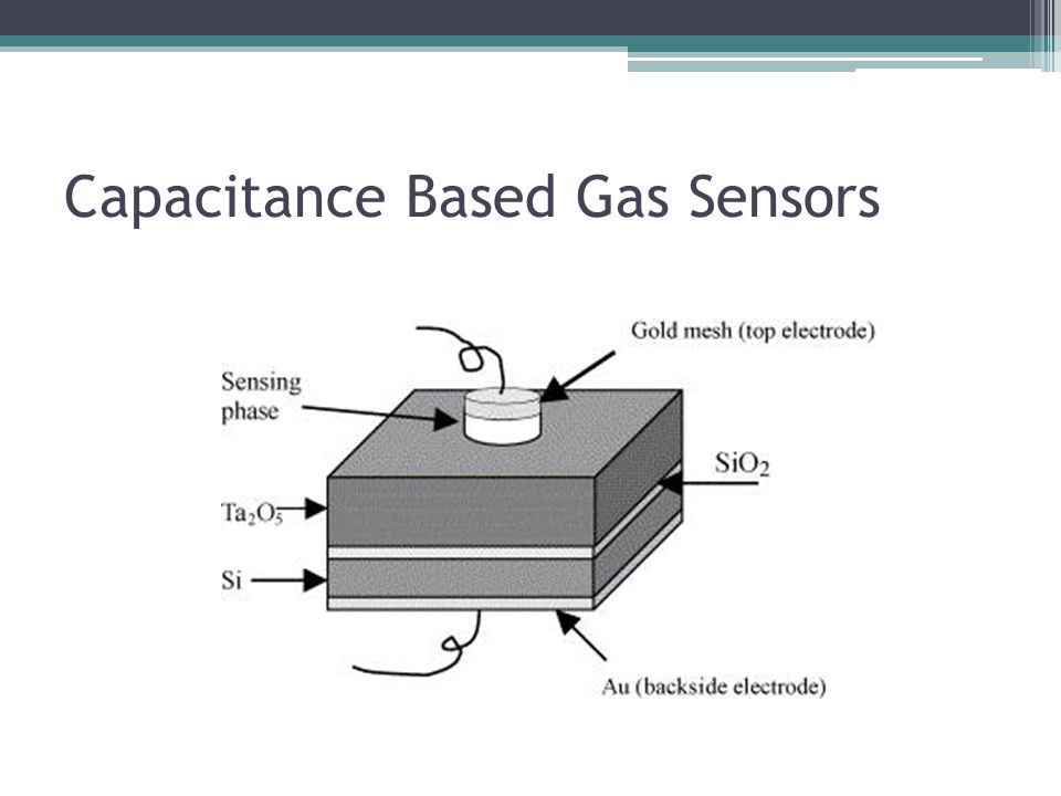 Capacitance Based Gas Sensors