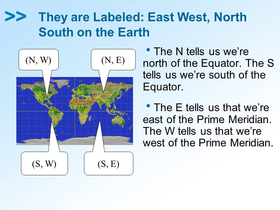 They are Labeled: East West, North South on the Earth