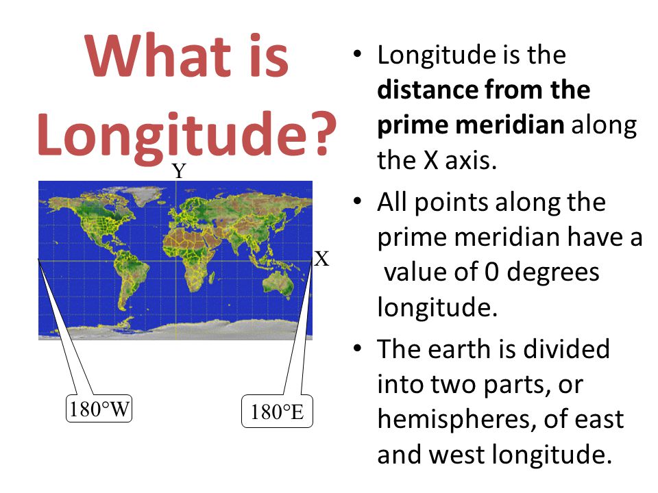 Longitude is the distance from the prime meridian along the X axis.