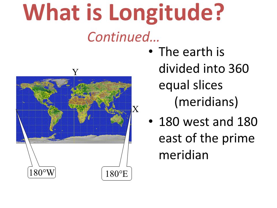 What is Longitude Continued…
