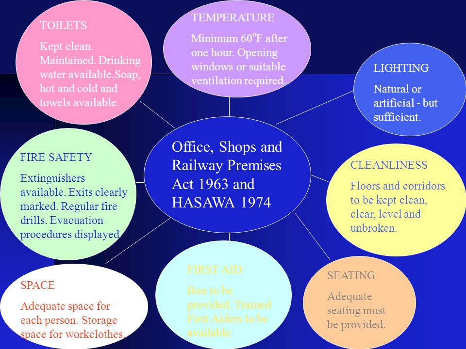 Office, Shops and Railway Premises Act 1963 and HASAWA 1974