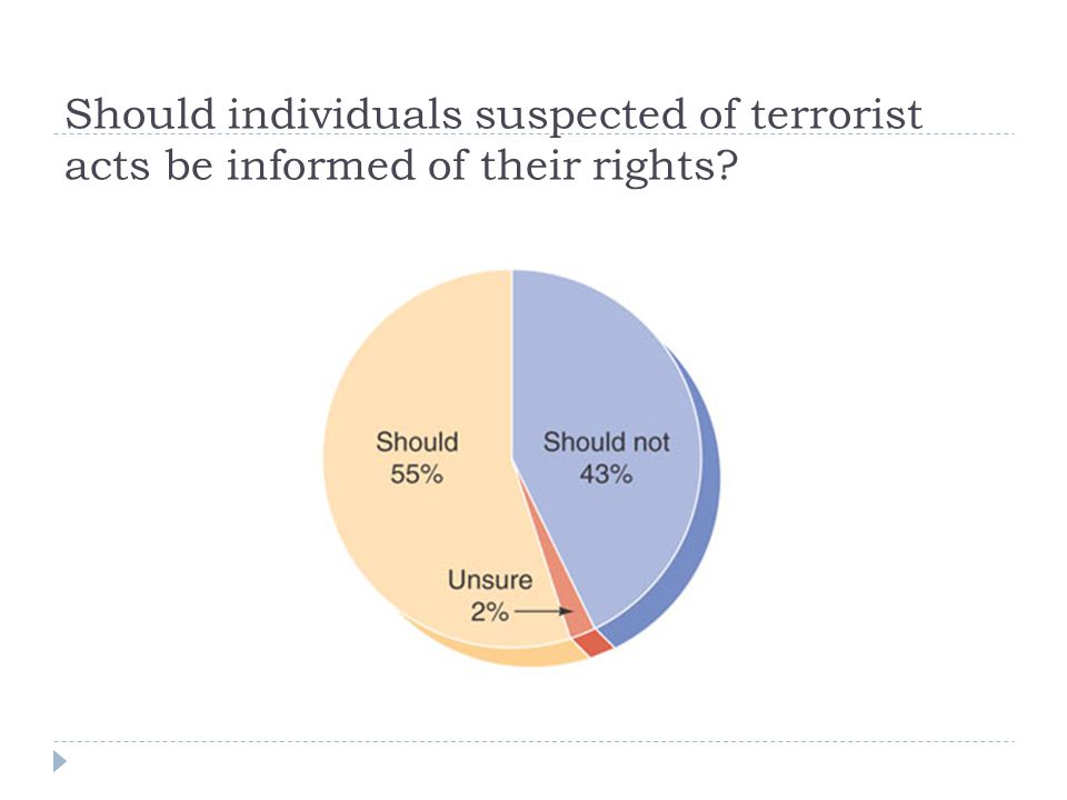 Should individuals suspected of terrorist acts be informed of their rights