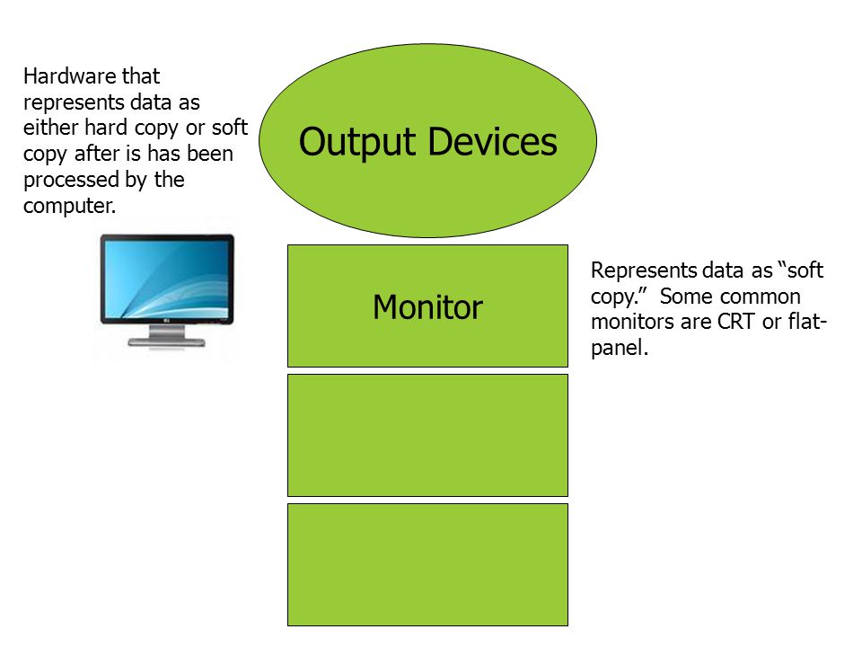 Output Devices Monitor