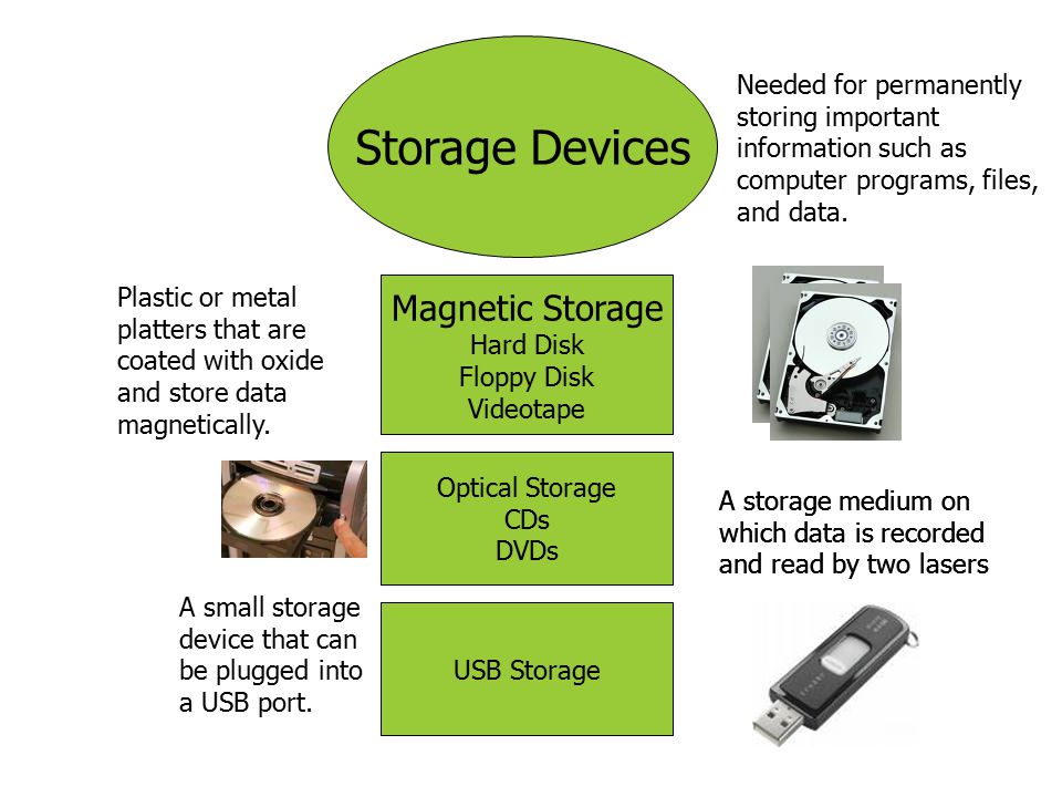 Storage Devices Magnetic Storage