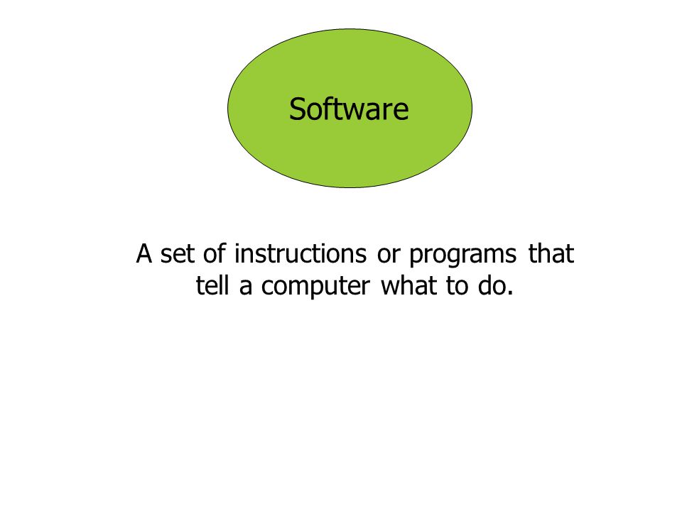 A set of instructions or programs that tell a computer what to do.