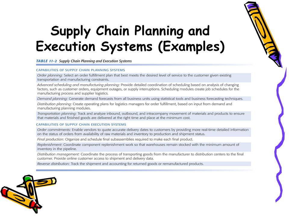 Supply Chain Planning and Execution Systems (Examples)