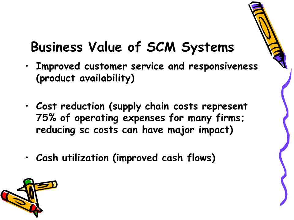 Business Value of SCM Systems