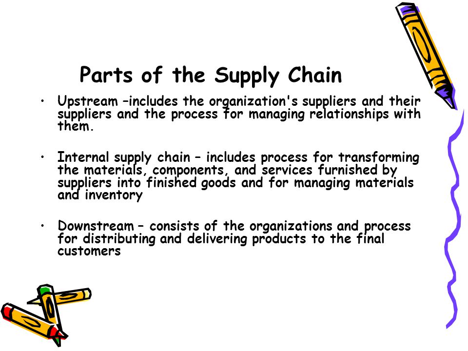 Parts of the Supply Chain