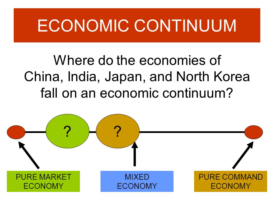ECONOMIC CONTINUUM Where do the economies of China, India, Japan, and North Korea fall on an economic continuum