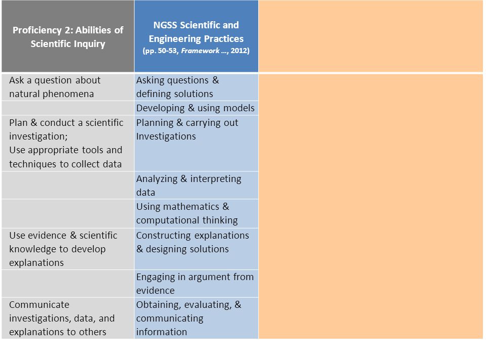 Proficiency 2: Abilities of Scientific Inquiry