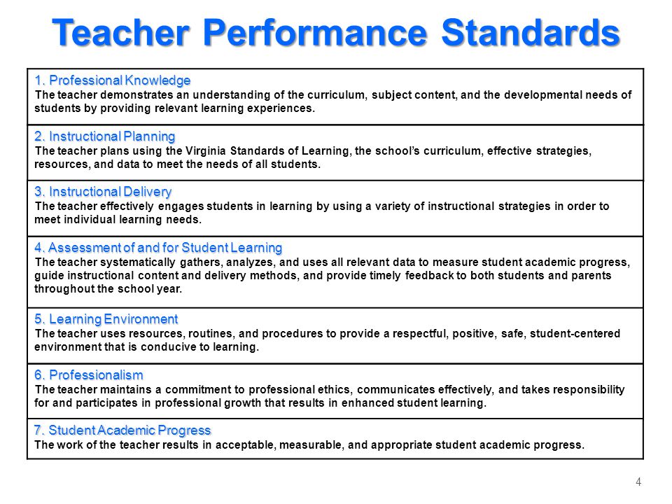 Teacher Performance Standards
