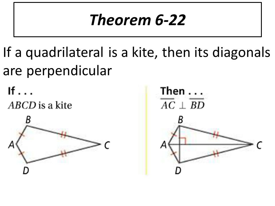 Theorem 6-22 If a quadrilateral is a kite, then its diagonals are perpendicular
