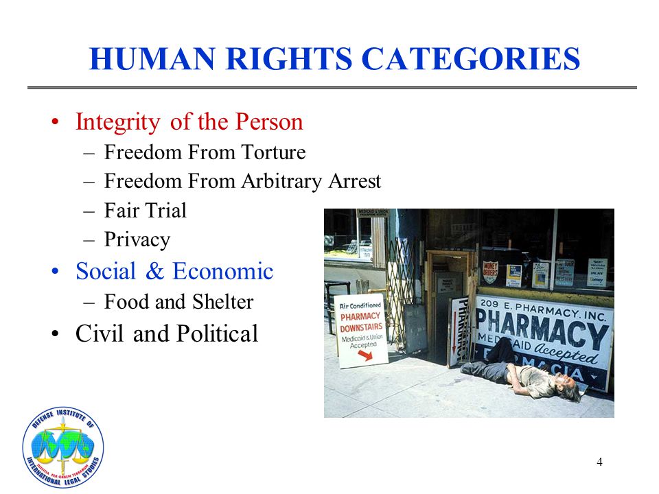 HUMAN RIGHTS CATEGORIES