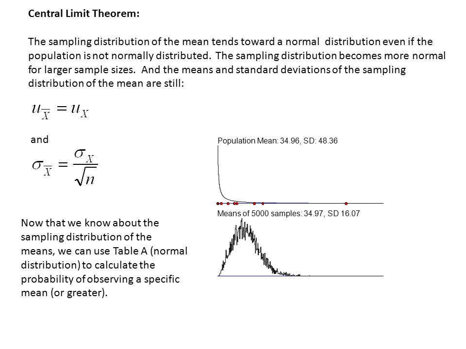 Central Limit Theorem: