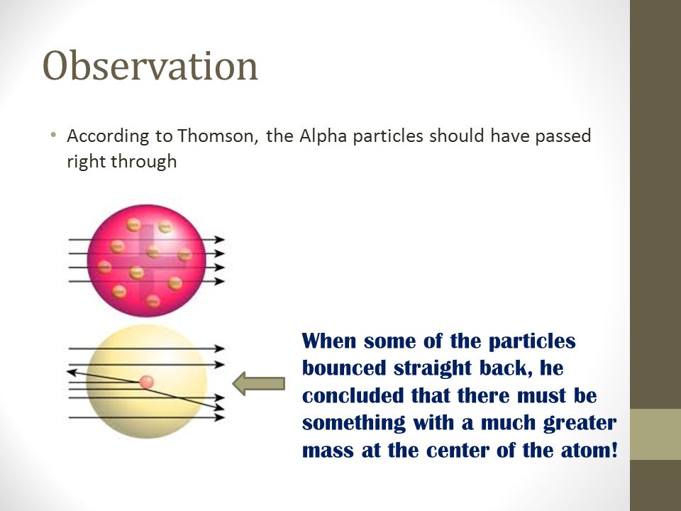 Observation According to Thomson, the Alpha particles should have passed right through.