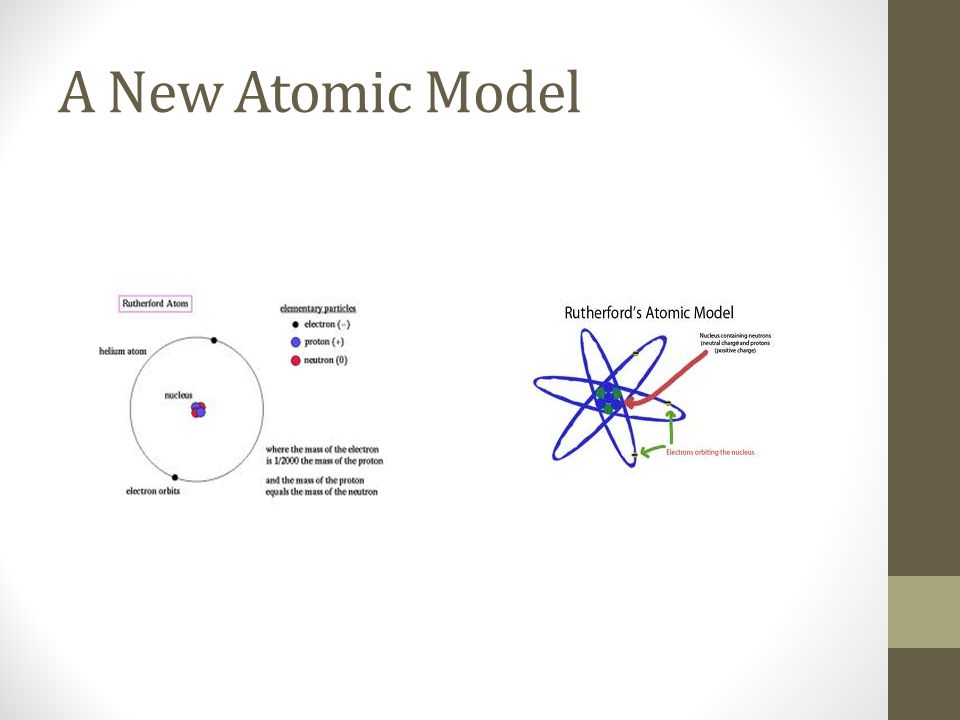 A New Atomic Model