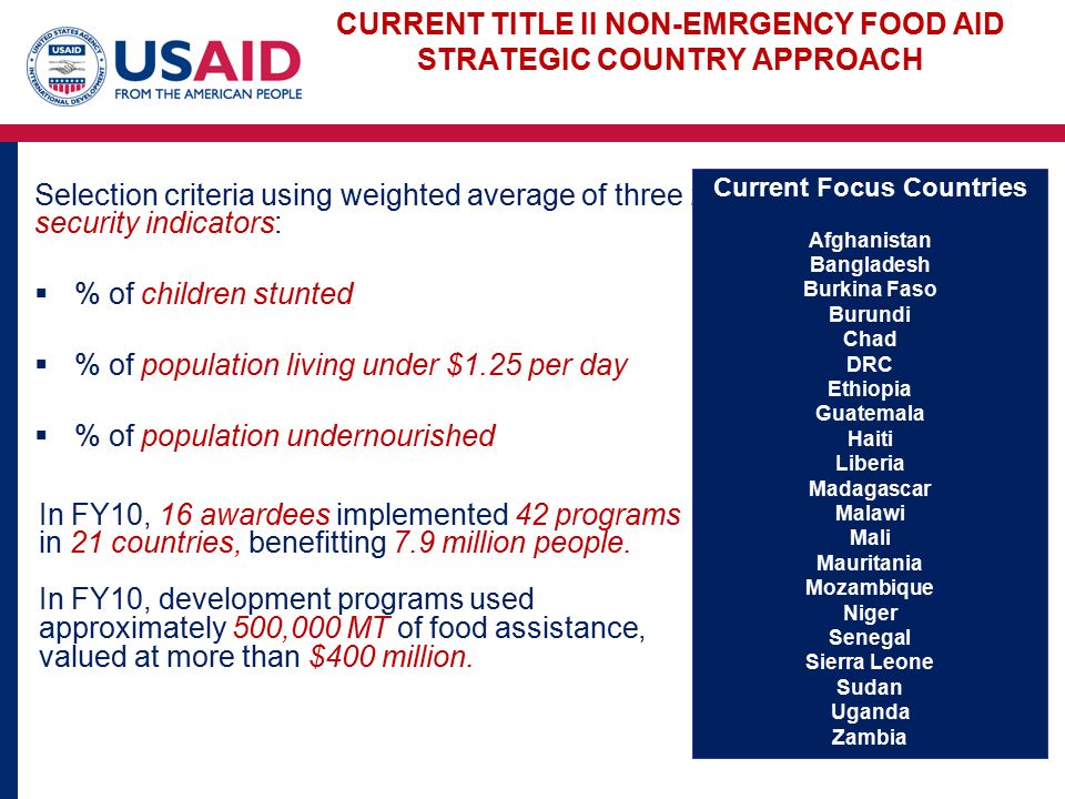 CURRENT TITLE II NON-EMRGENCY FOOD AID STRATEGIC COUNTRY APPROACH