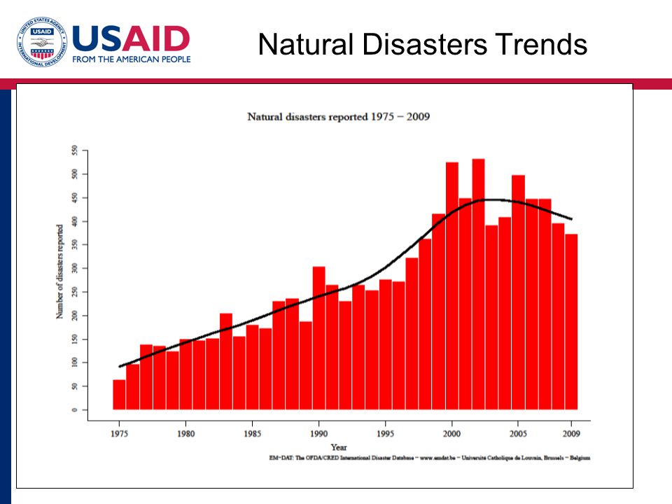 Natural Disasters Trends