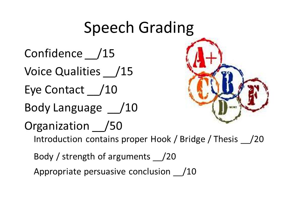Speech Grading Confidence __/15 Voice Qualities __/15