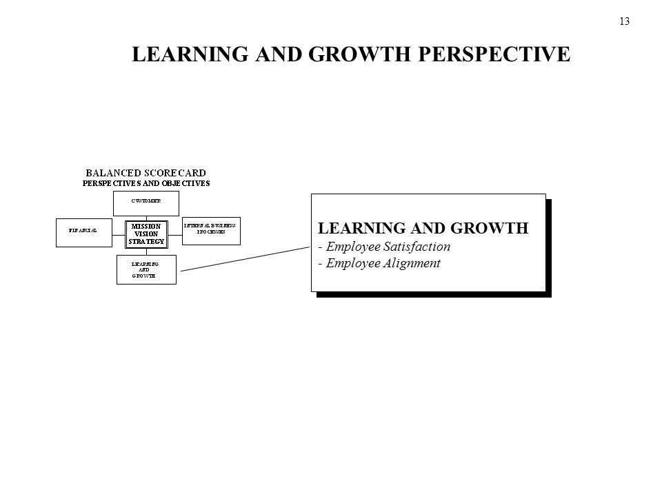LEARNING AND GROWTH PERSPECTIVE
