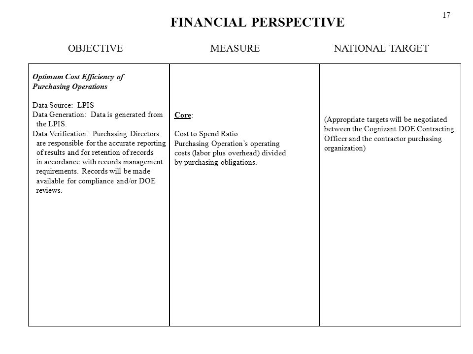 FINANCIAL PERSPECTIVE