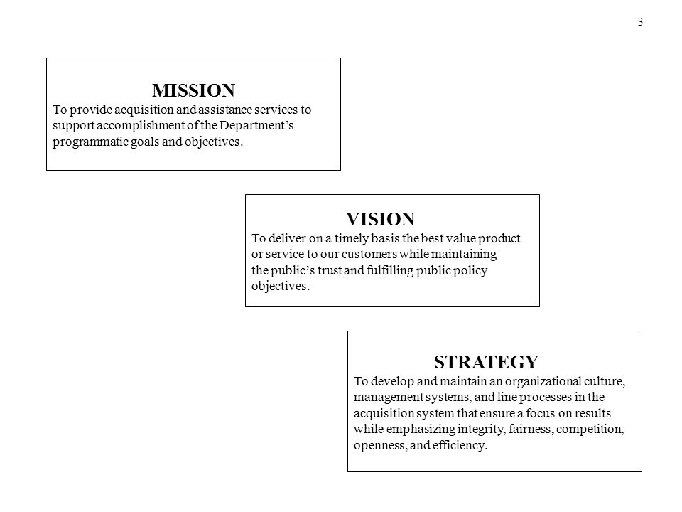 VISION STRATEGY MISSION