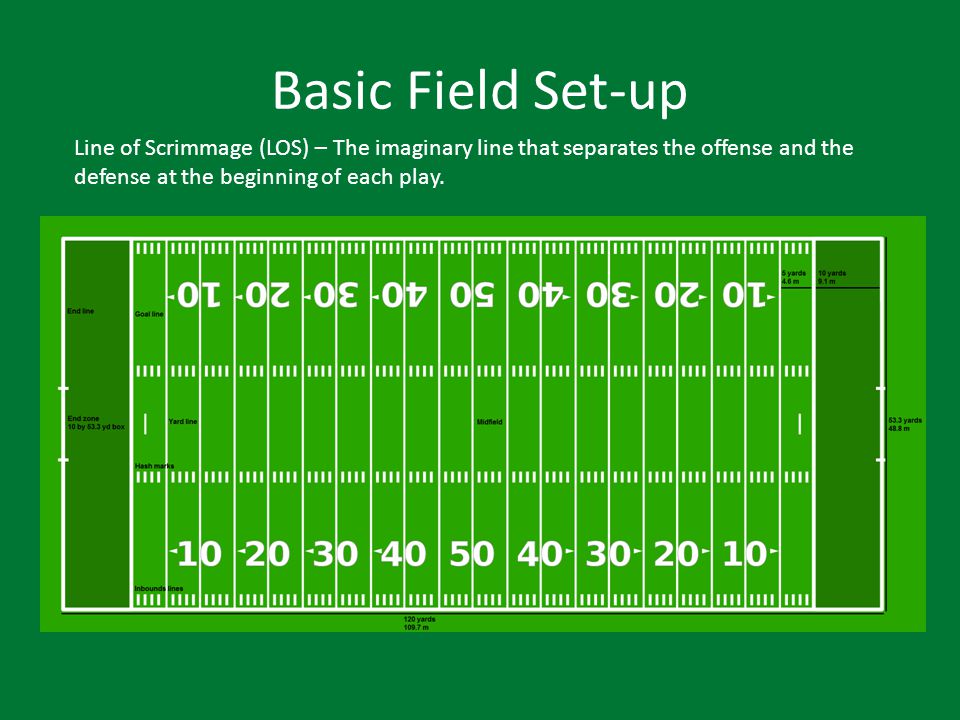 Basic Field Set-up Line of Scrimmage (LOS) – The imaginary line that separates the offense and the defense at the beginning of each play.