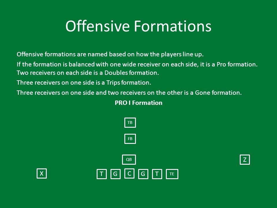 Offensive Formations