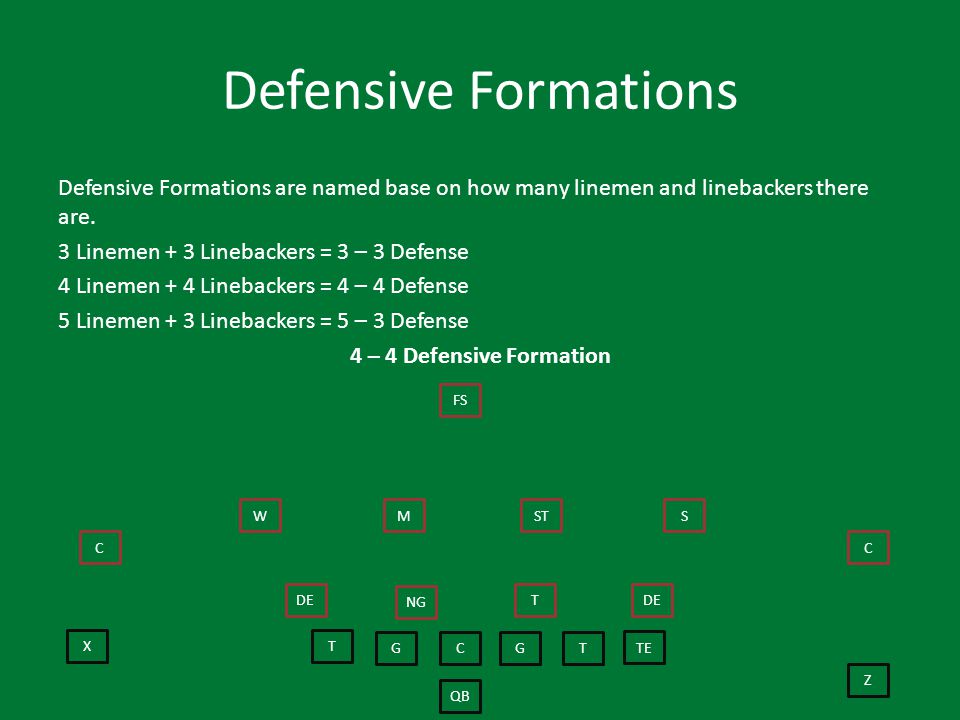 Defensive Formations