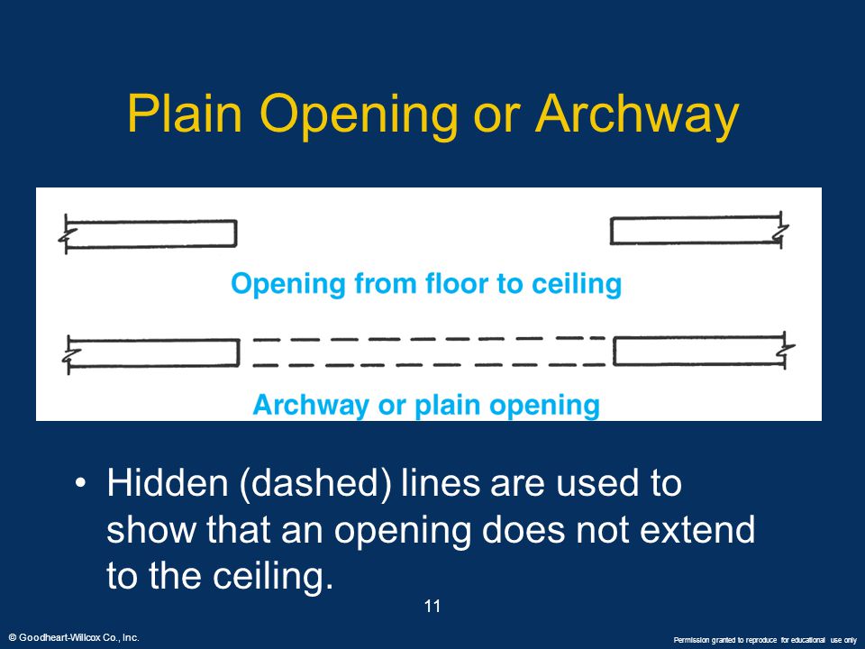 Plain Opening or Archway
