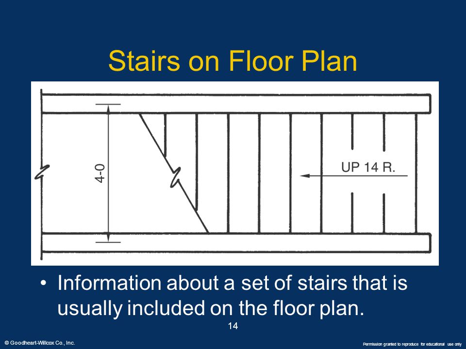 Stairs on Floor Plan Information about a set of stairs that is usually included on the floor plan.
